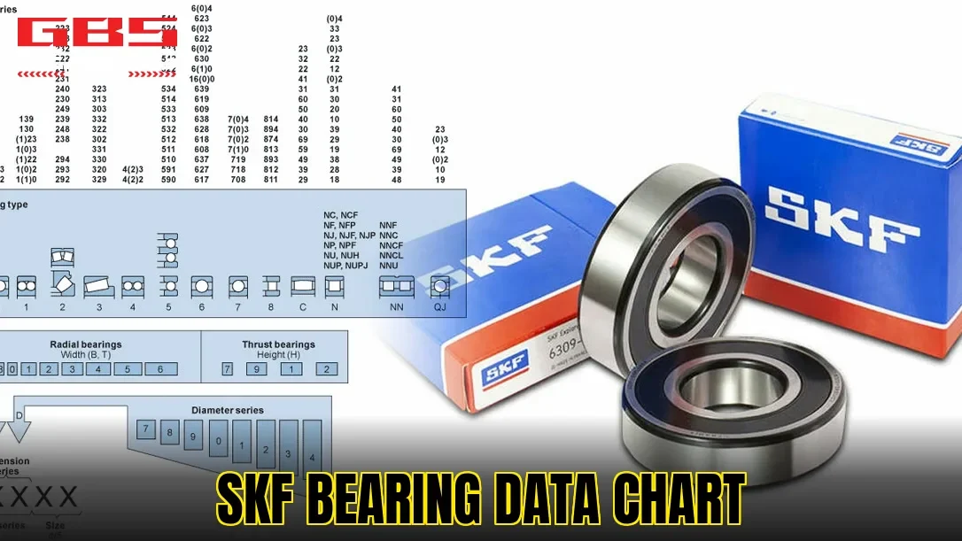 SKF bearing data chart